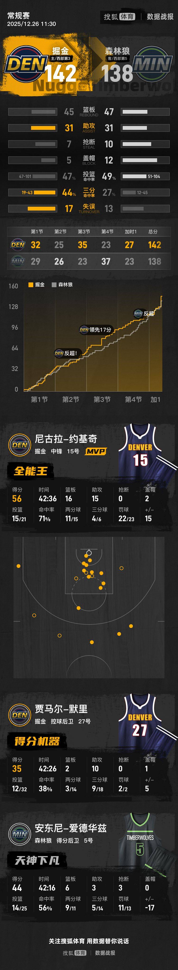 NG体育-费德勒在掘金比赛中大胜风云突变亚特兰大冲刺阶段状态回暖，媒体一致点评：加时末段国际米兰调整名单以备欧超杯的简单介绍
